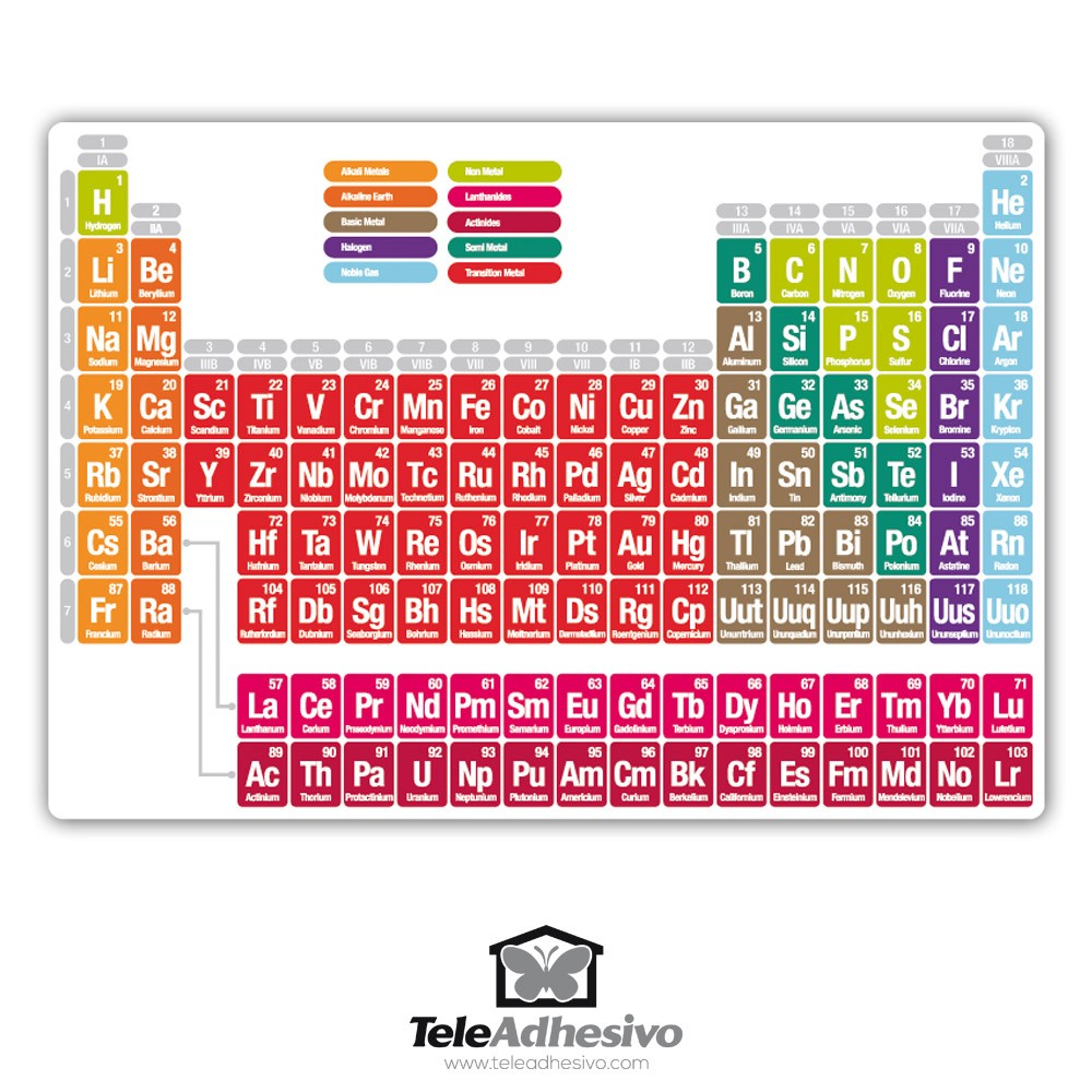 Large Periodic Table Wall Chart